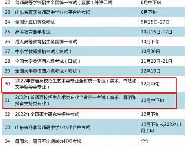 2022年各省美术统考时间汇总