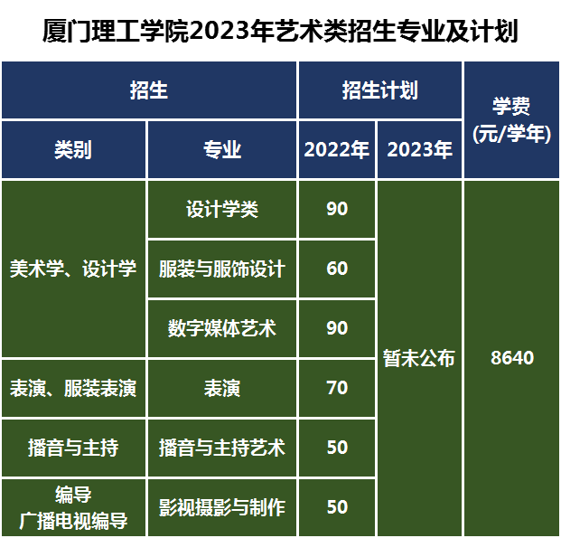 具体各专业招生计划