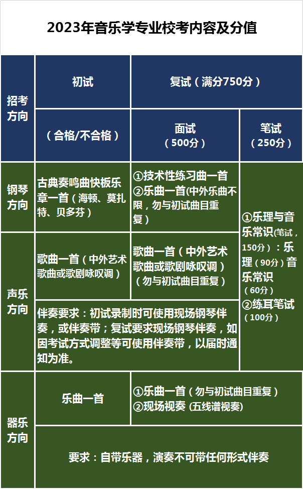 2023年北师大音乐学专业校考内容