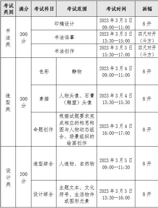 考试具体内容及时间