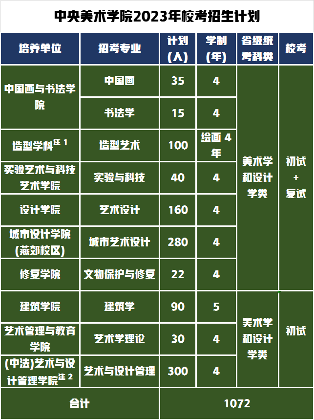 中央美术学院校考招生计划