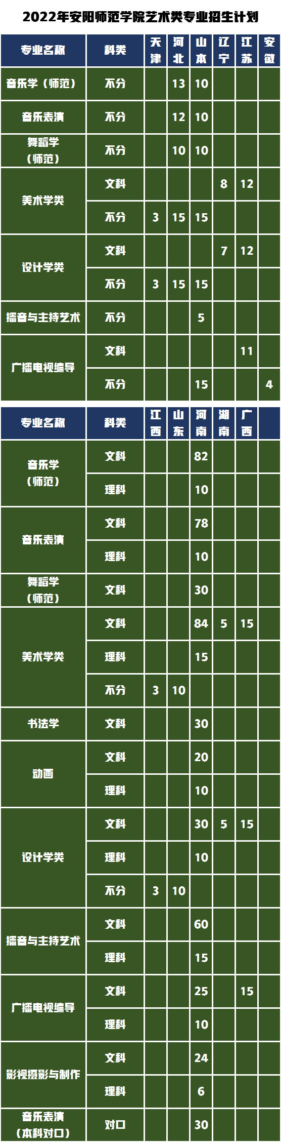 具体各省招生专业及招生计划人数