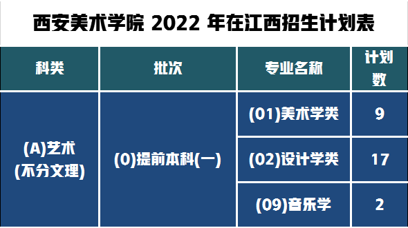 西美2022江西招生人数