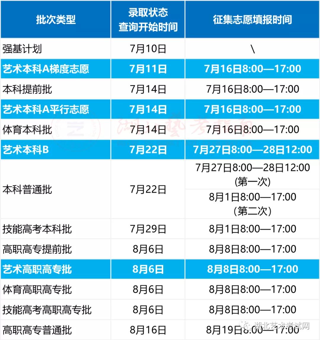 湖北省2021年艺术本科 A 录取状态查询时间