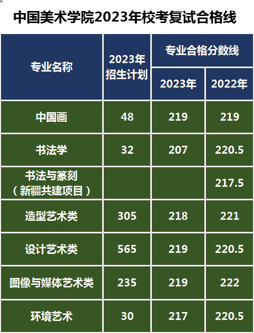 具体校考合格线