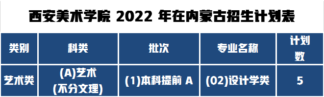 西美2022内蒙古招生人数