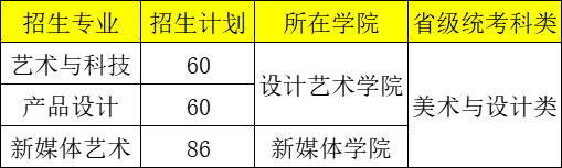 采用省级统考成绩录取的招生专业