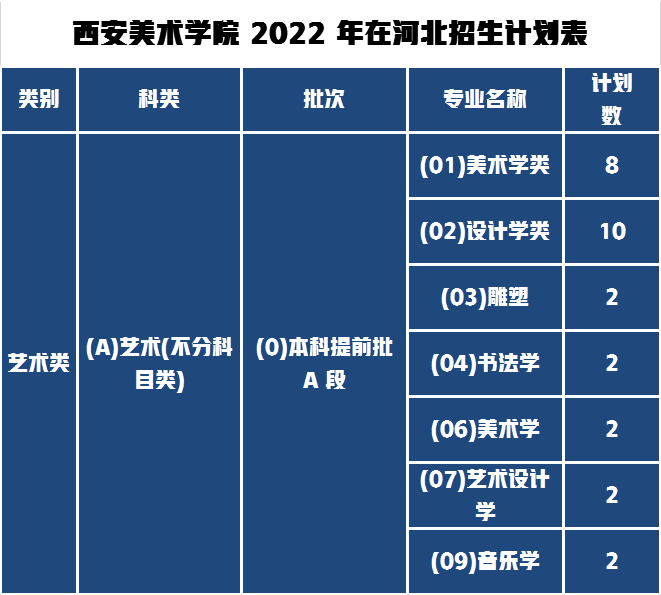 西美2022河北招生人数