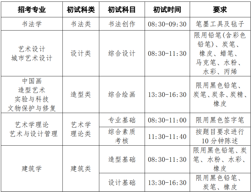 中央美术学院线上初试内容