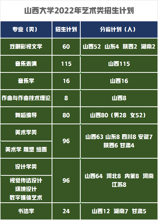 山西大学艺术招生计划