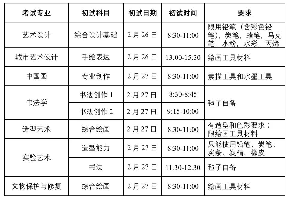 考试时间及要求