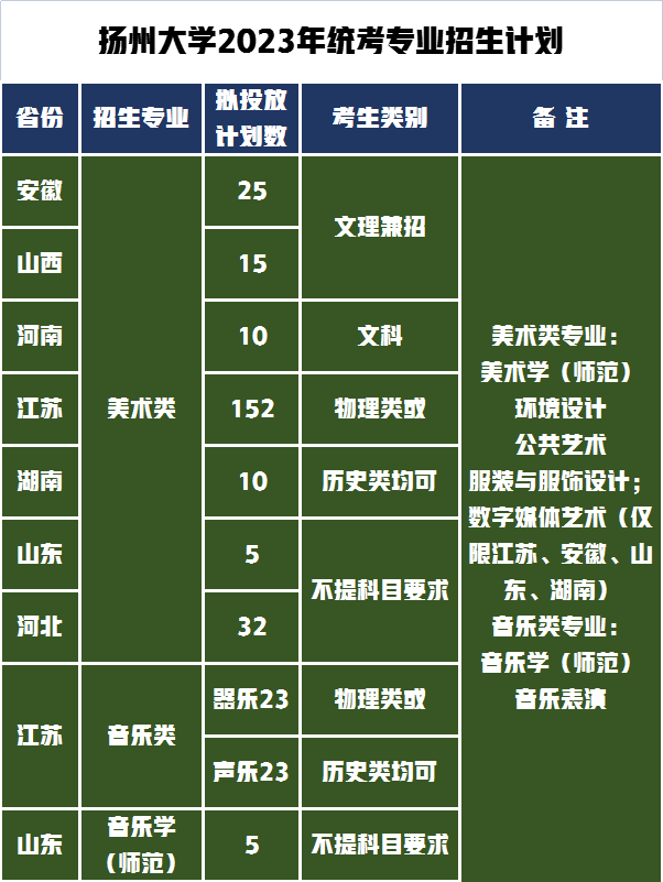 招生的省份、专业及招生计划