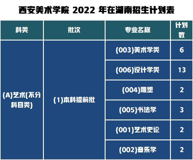 西美2022湖南招生人数