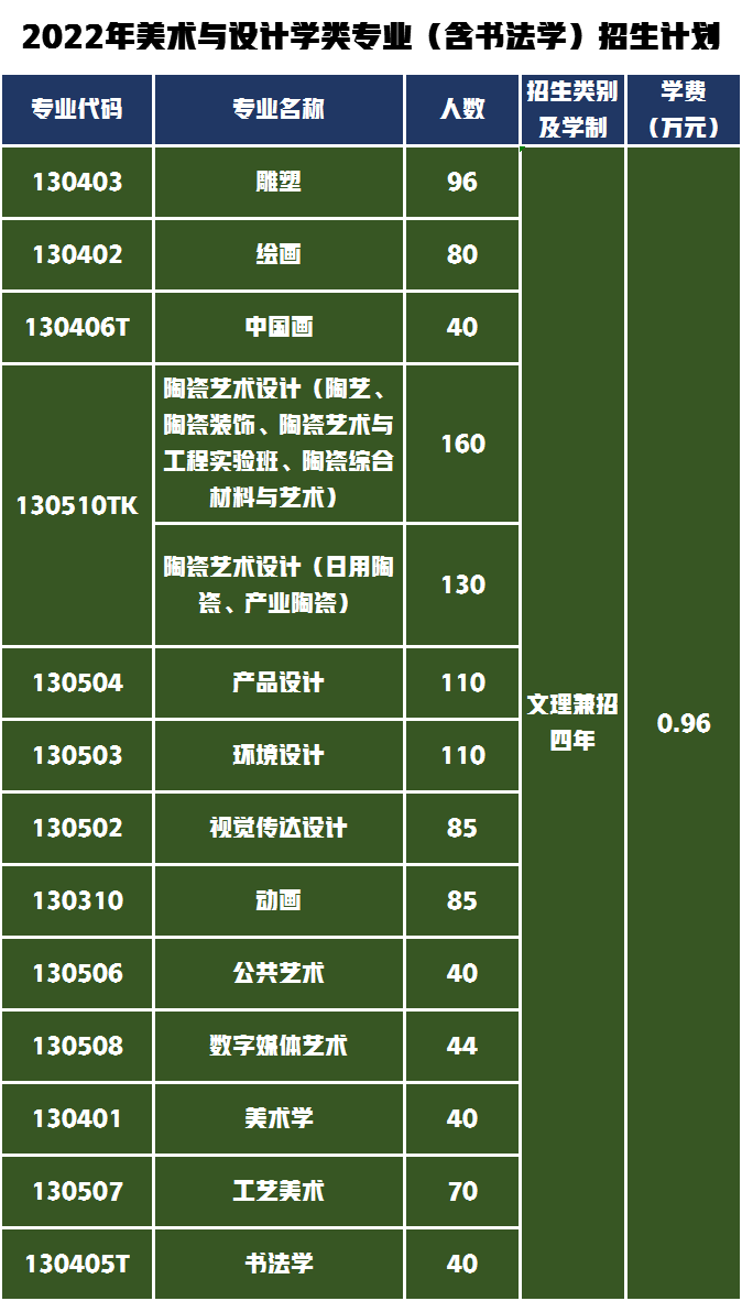 景德镇陶瓷大学艺术类专业招生1130人