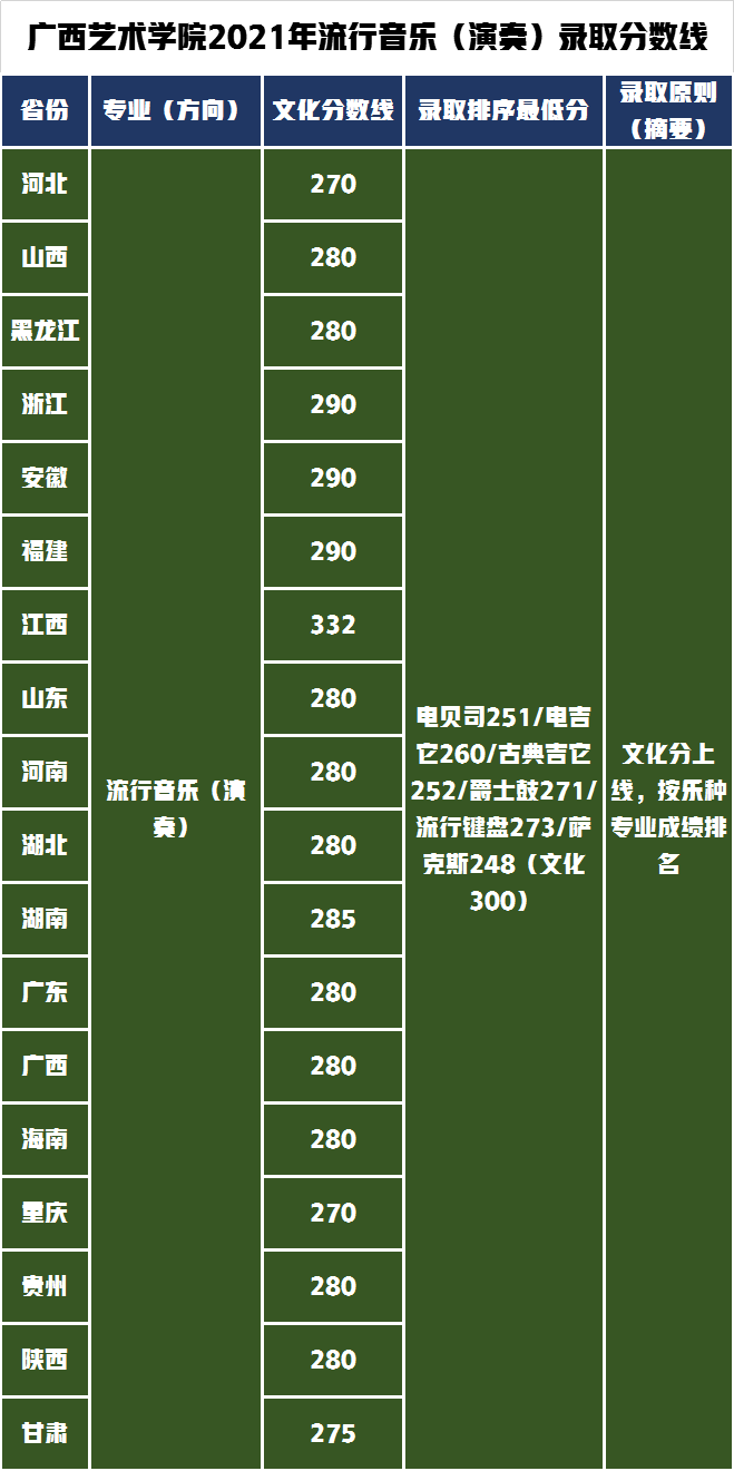 流行音乐(演奏)专业