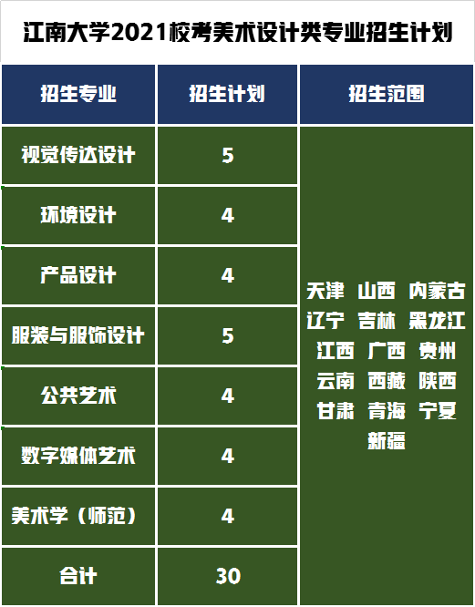 　2022年校考成绩录取分析