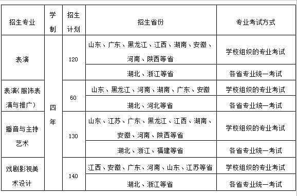 戏剧影视美术设计专业