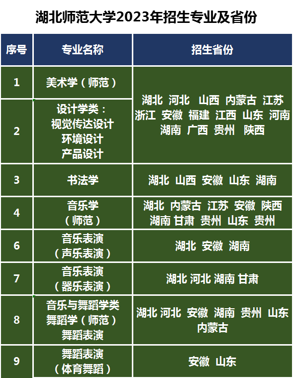 2023年湖北师范大学艺术类具体招生的专业及省份