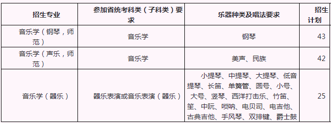 音乐学招生专业及计划