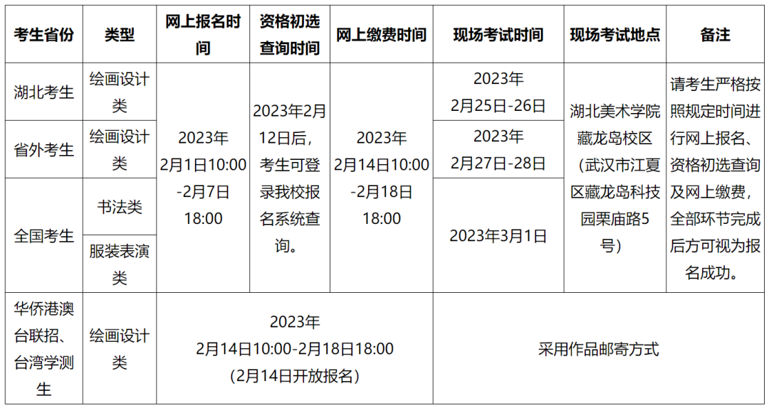 湖北美术学院报名流程