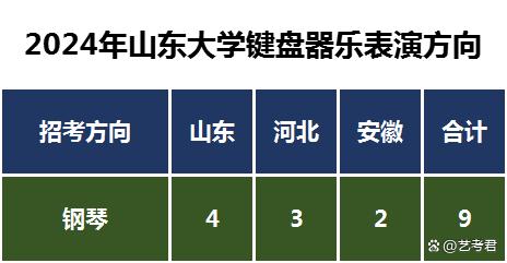 2024年面向山东、河北、安徽等3省招生9人