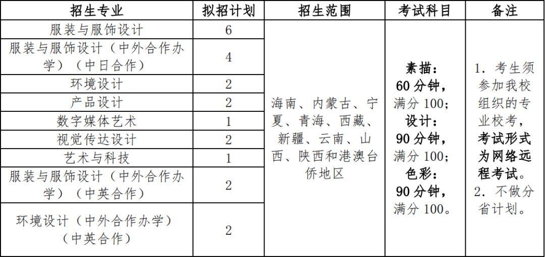 采用校考成绩作为专业成绩录取的省份